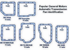 gm turbo 350 transmission diagram