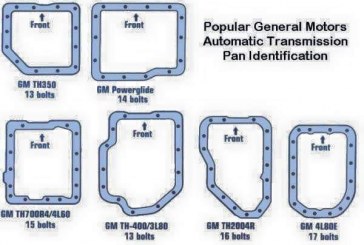 GM Transmission Pan Identification