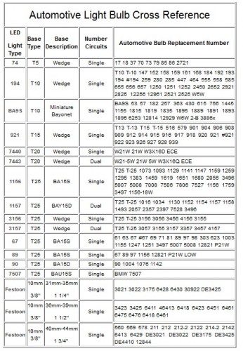 Automotive Light Bulb Cross Reference Chart – Buick Turbo Regal