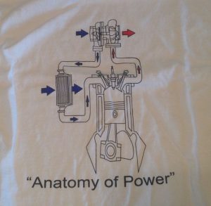 anatomy of power shirt 1