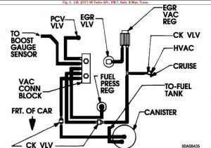 Vacuum Line Routing for 231 3.8 Liter Turbo 1989 buick riviera wiring diagram schematic 