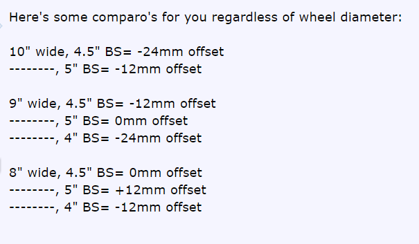 Wheel Offset Conversion Chart