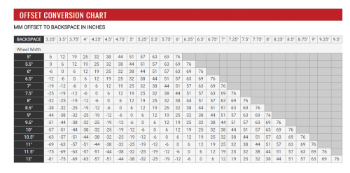 wheel offset to backspace conversion chart