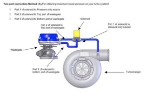 Turbo Waste Gate Solenoid Boost Pressure Vacuum Lines Connection ...