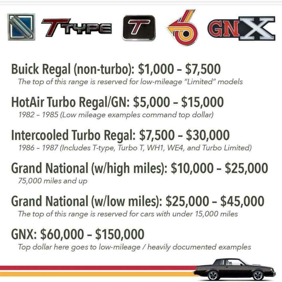 Current Buick Turbo Regal Values