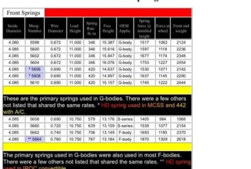 Front Coil Springs Info For G-Body Vehicles