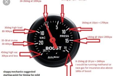 Turbo Car Timing Points vs Boost PSI Chart