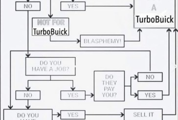 Deciding to Buy a Buick Turbo Regal?