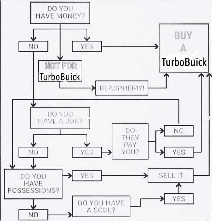Deciding to Buy a Buick Turbo Regal?
