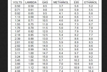 Volts Lambda AFR Air Fuel Ratio Table Chart
