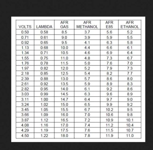 volts-lambda-afr-air-fuel-ratio-table-chart-buick-turbo-regal