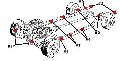 Body Mount Bushing & Bolt Location Placement