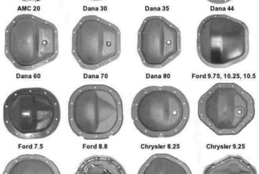Rear End Axle Differential Cover ID Chart