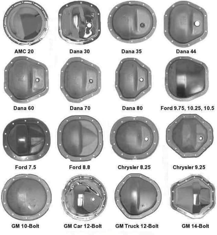 Rear End Axle Differential Cover ID Chart