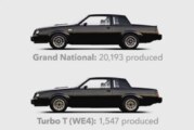 Cool Illustrated Graphics For 1987 & 1986 TR Production (GNX, GN, T-type, Turbo T WE4, WH1)