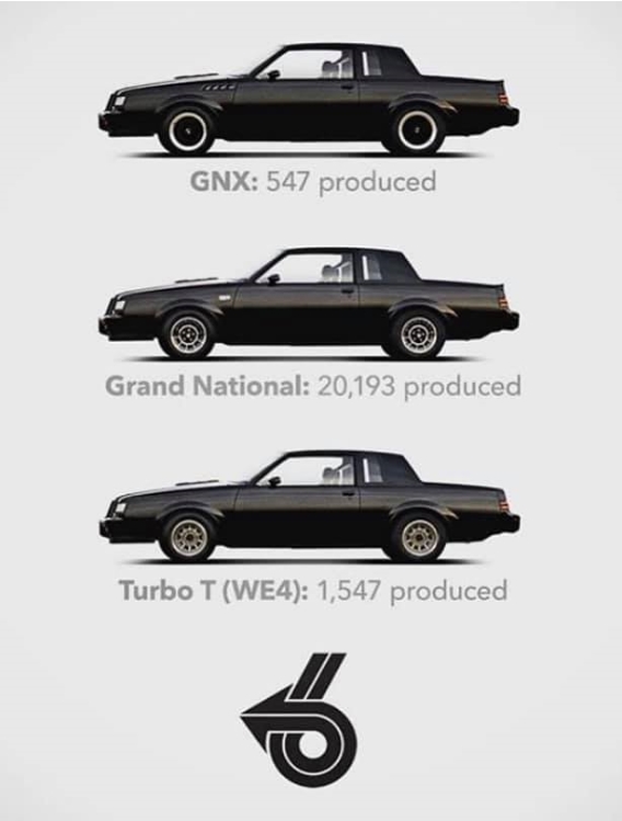 Cool Illustrated Graphics For 1987 & 1986 TR Production (GNX, GN, T-type, Turbo T WE4, WH1)