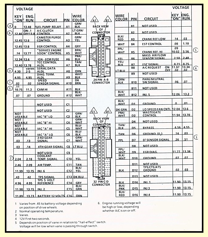 ECM Computer Pinout Wiring Diagram