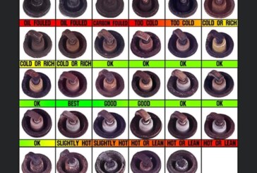 Reading Spark Plugs Picture Chart
