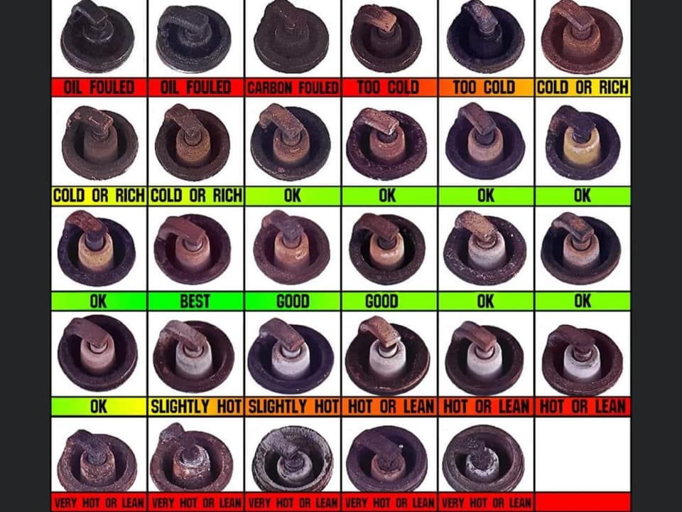 Reading Spark Plugs Picture Chart