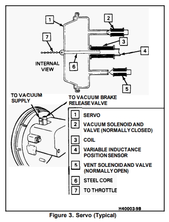 thumbnail image 2 of Jeep Wrangler TJ 1997-2002 Cruise Control Servo Cable Bracket – OEM 04854155 2 of 3