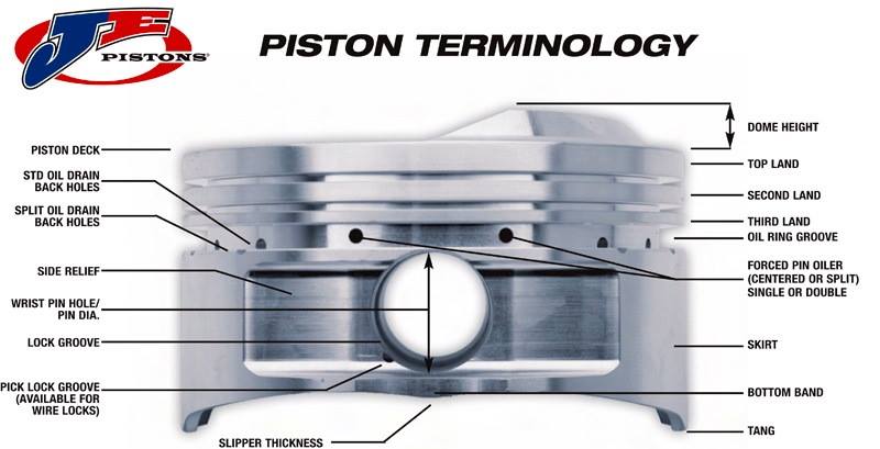 Engine Piston Terminology Illustration Diagram